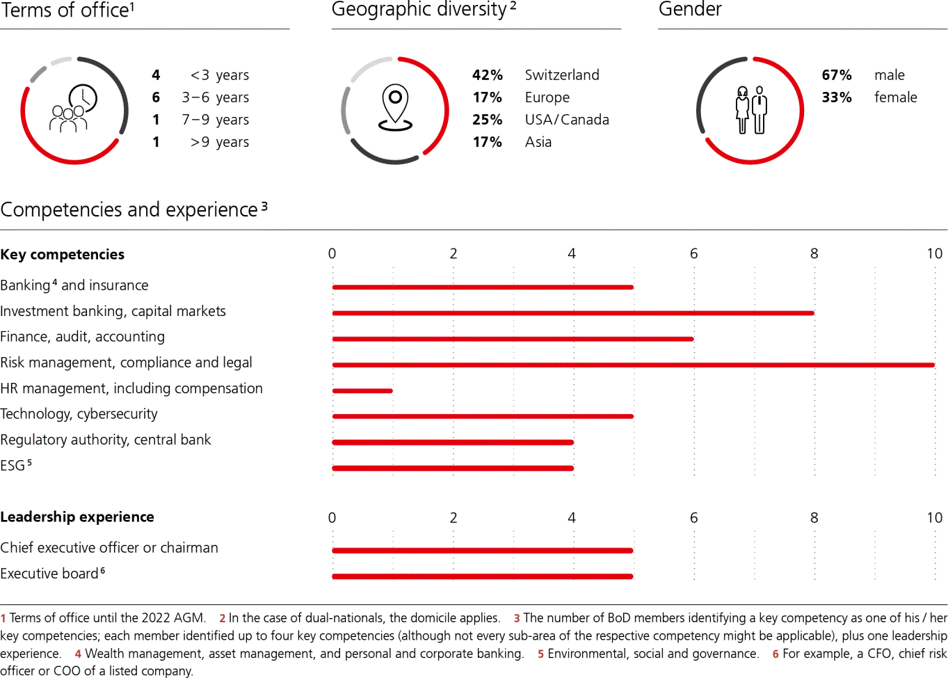 UBS_AR_2021p241i0.gif