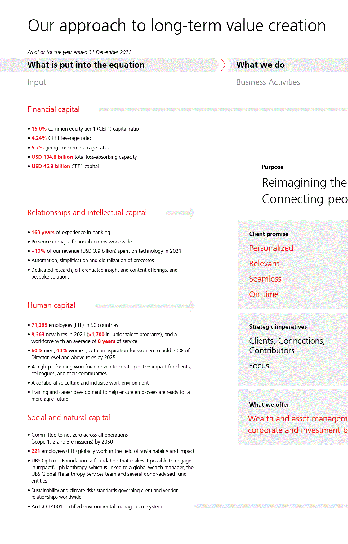 UBS_AR_2021p25i0.gif