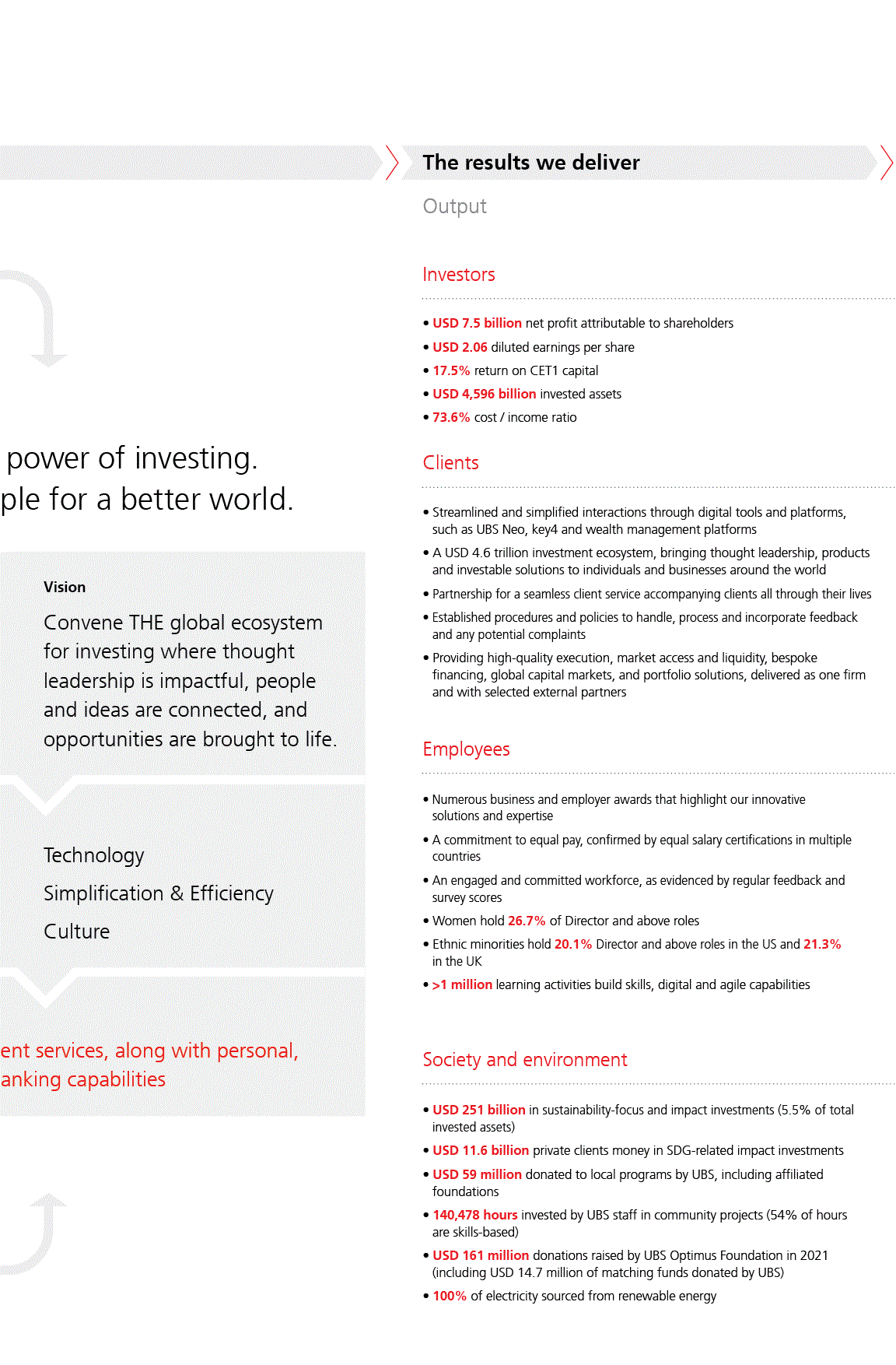 UBS_AR_2021p26i0.gif