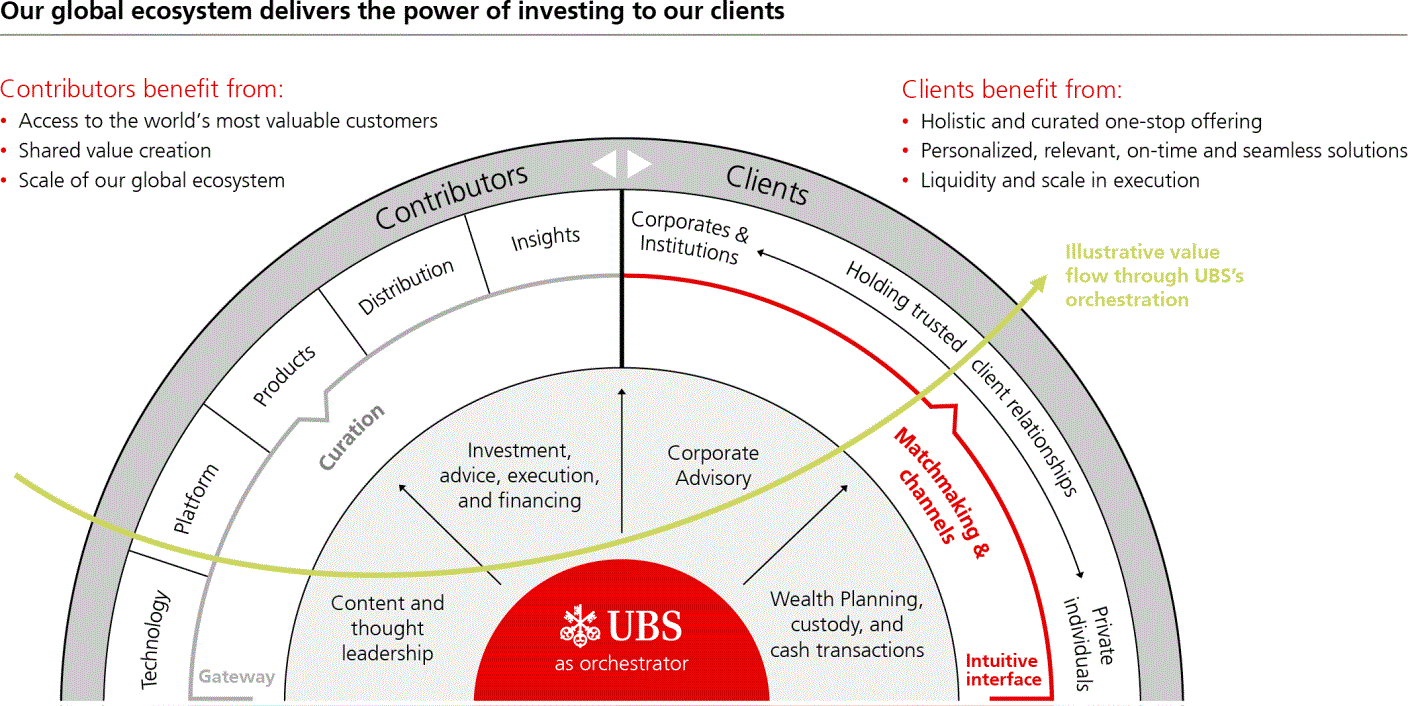 UBS_AR_2021p45i0.gif
