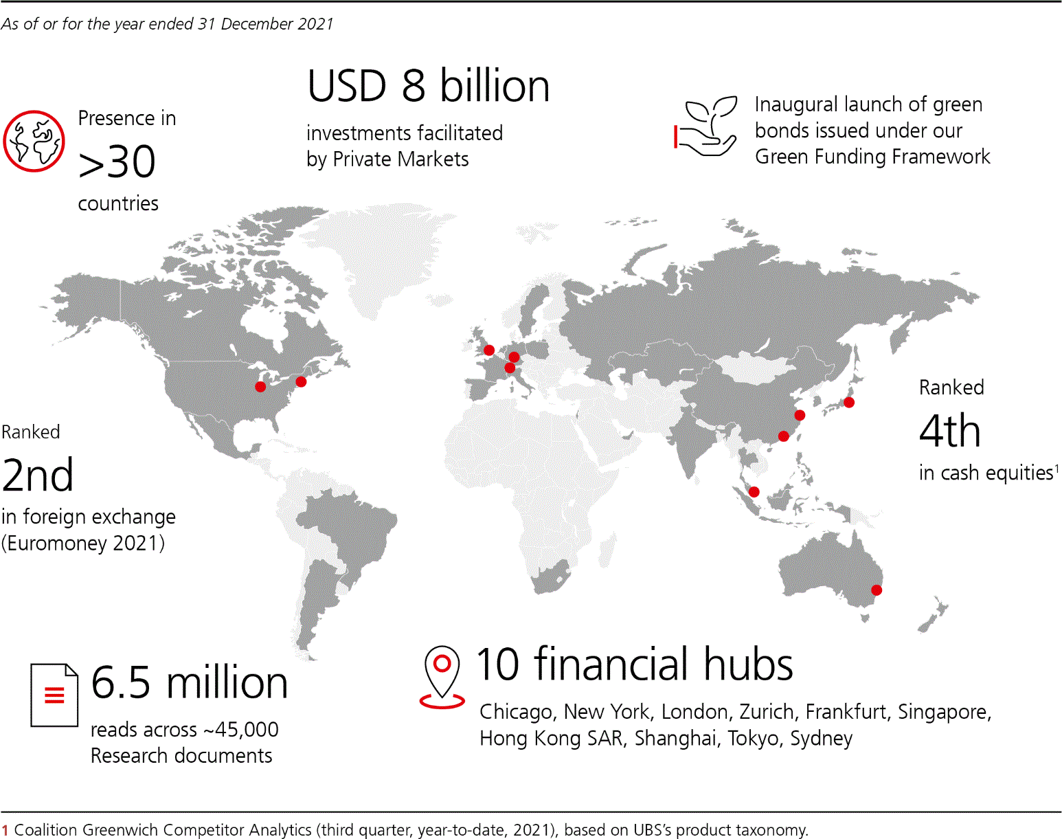 UBS_AR_2021p59i0.gif