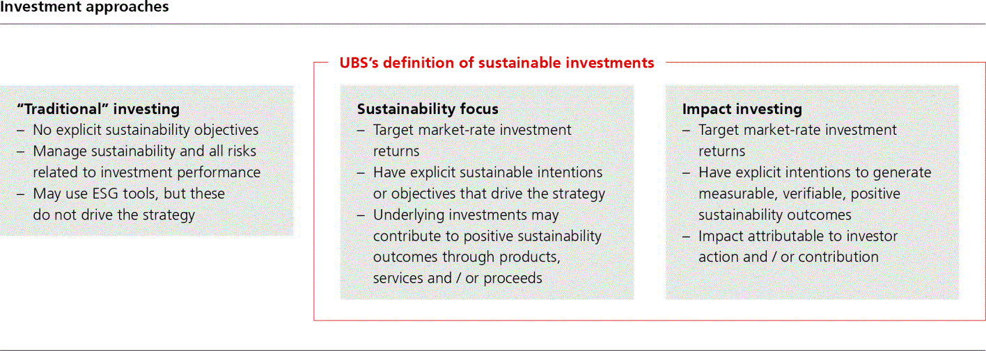 UBS_AR_2021p78i0.gif