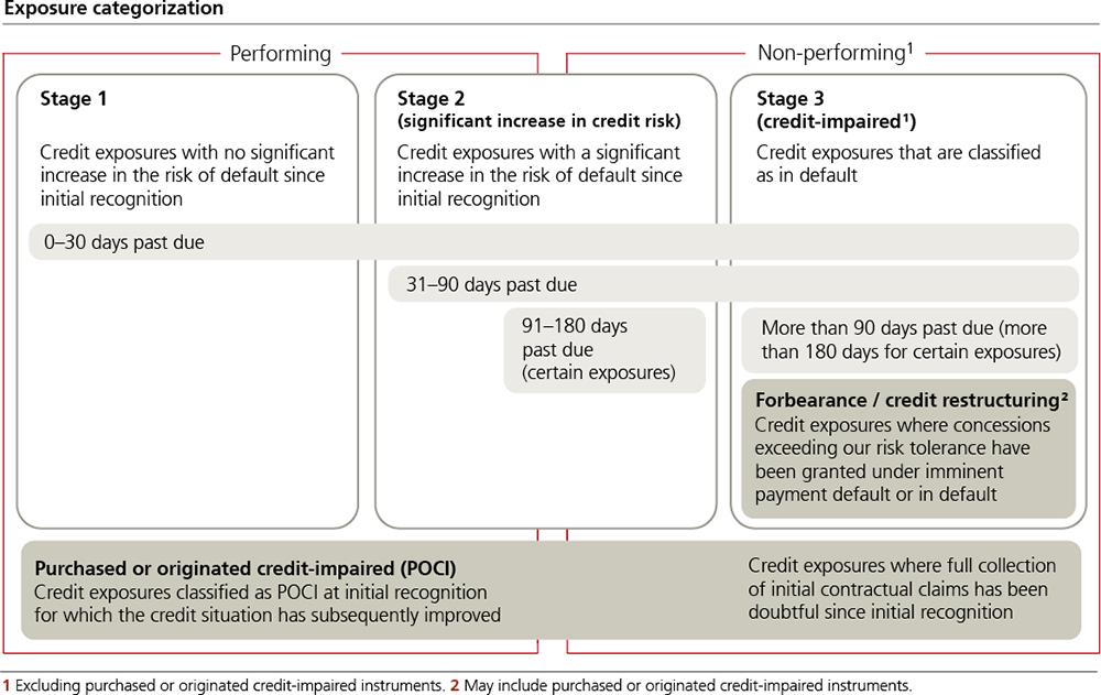 dev_UBS_AR_2022p138i0.jpg