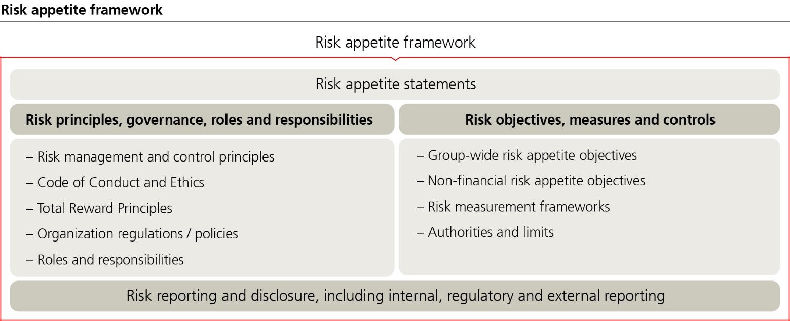 ubs-20231231p129i0