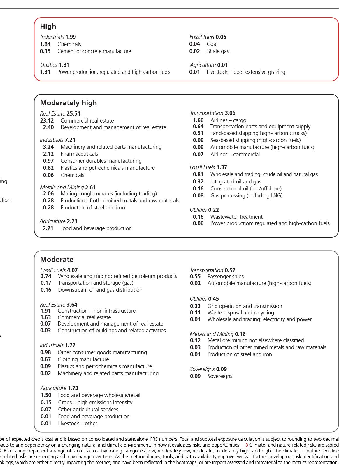 ubs-20231231p166i0