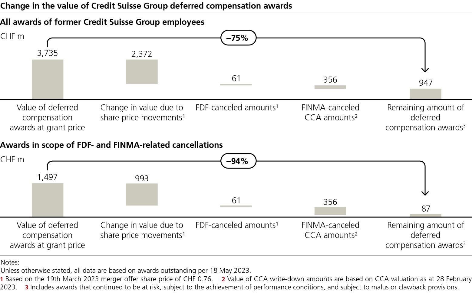 ubs-20231231p252i0
