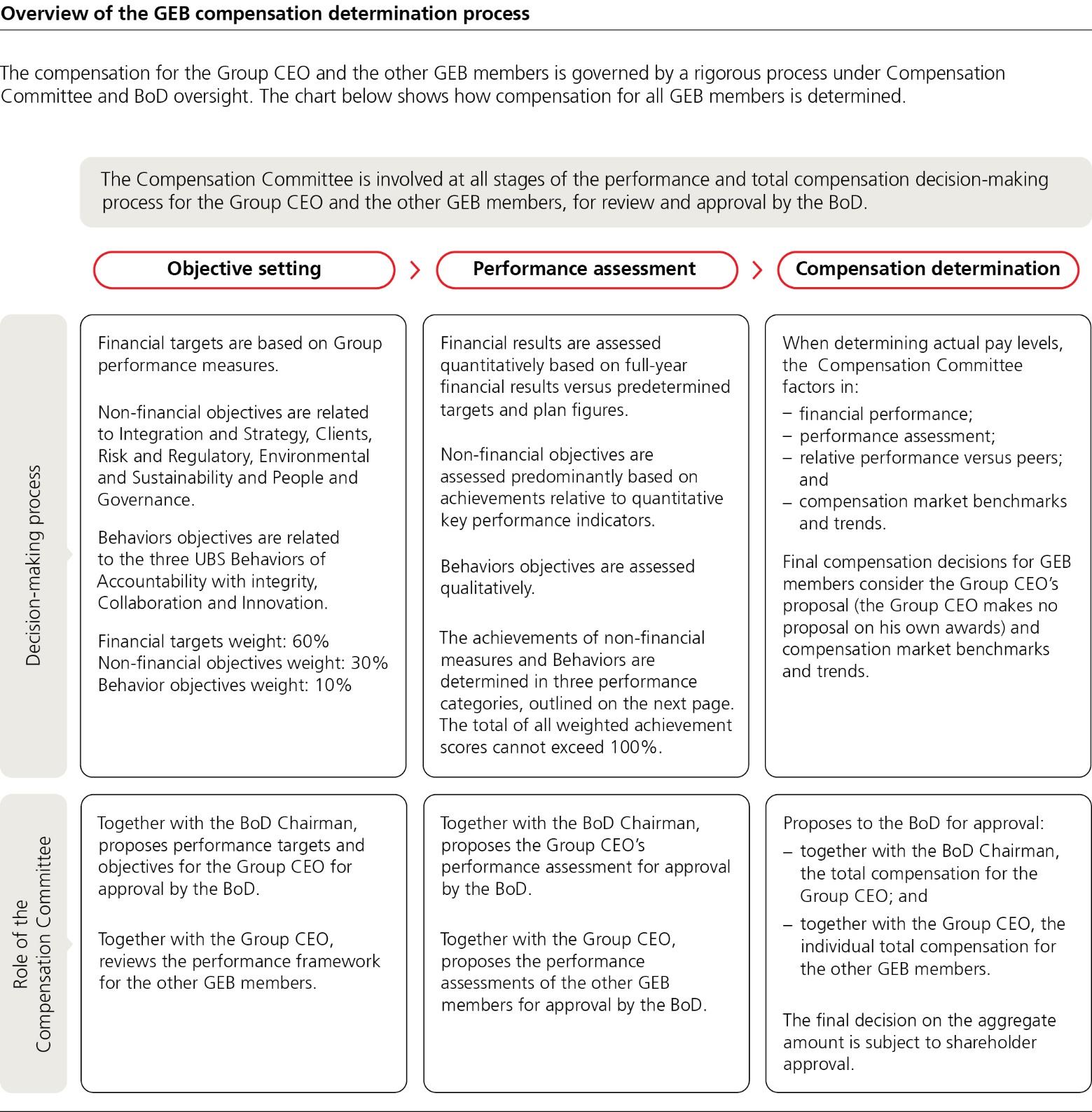 ubs-20231231p268i0