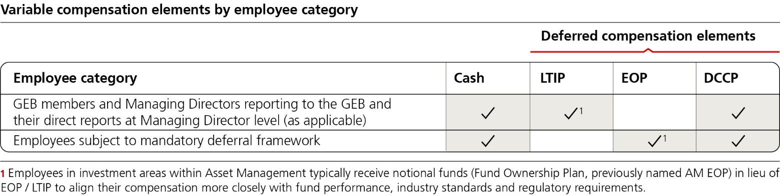 ubs-20231231p274i0