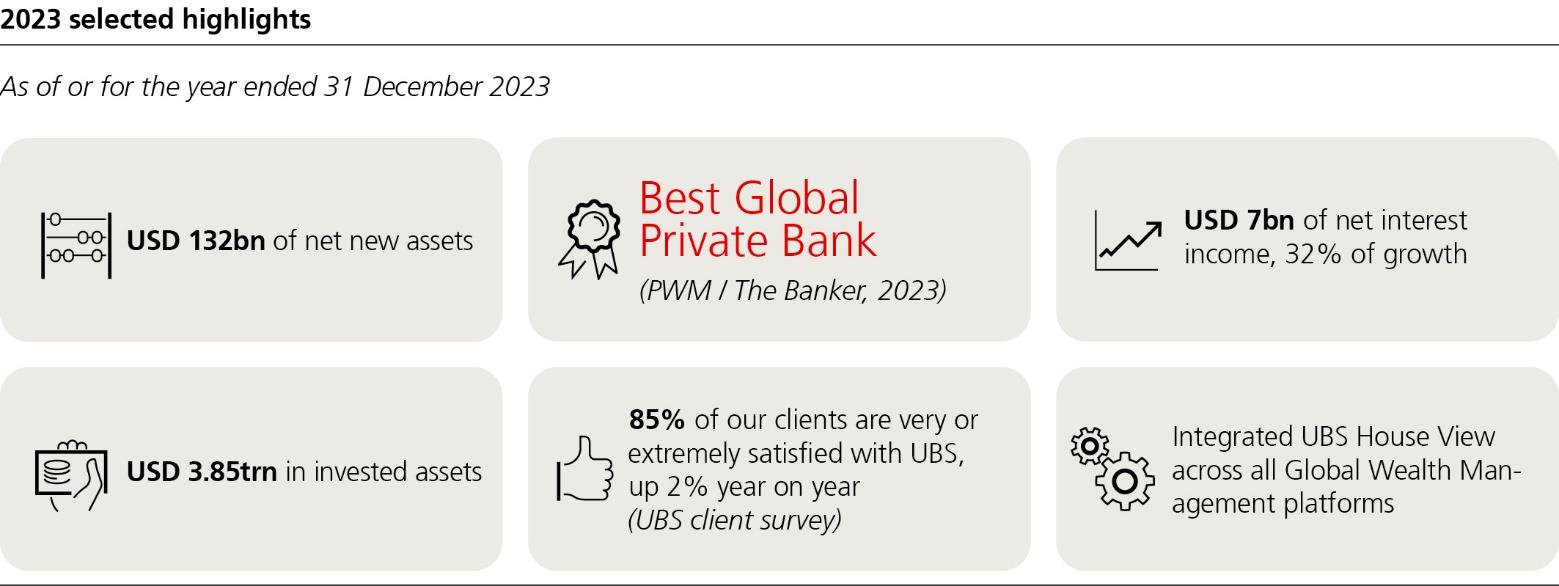 ubs-20231231p49i0