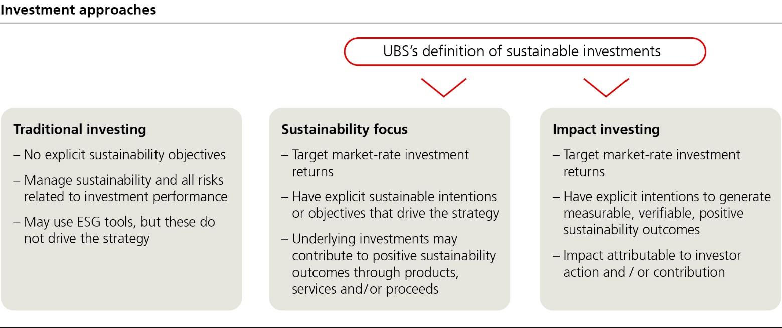 ubs-20231231p71i0