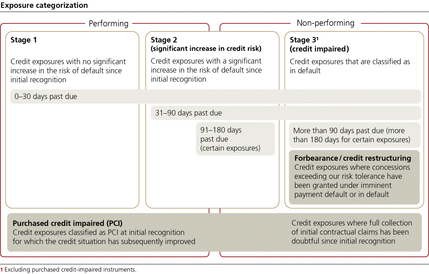 ubs-20241231p135i0