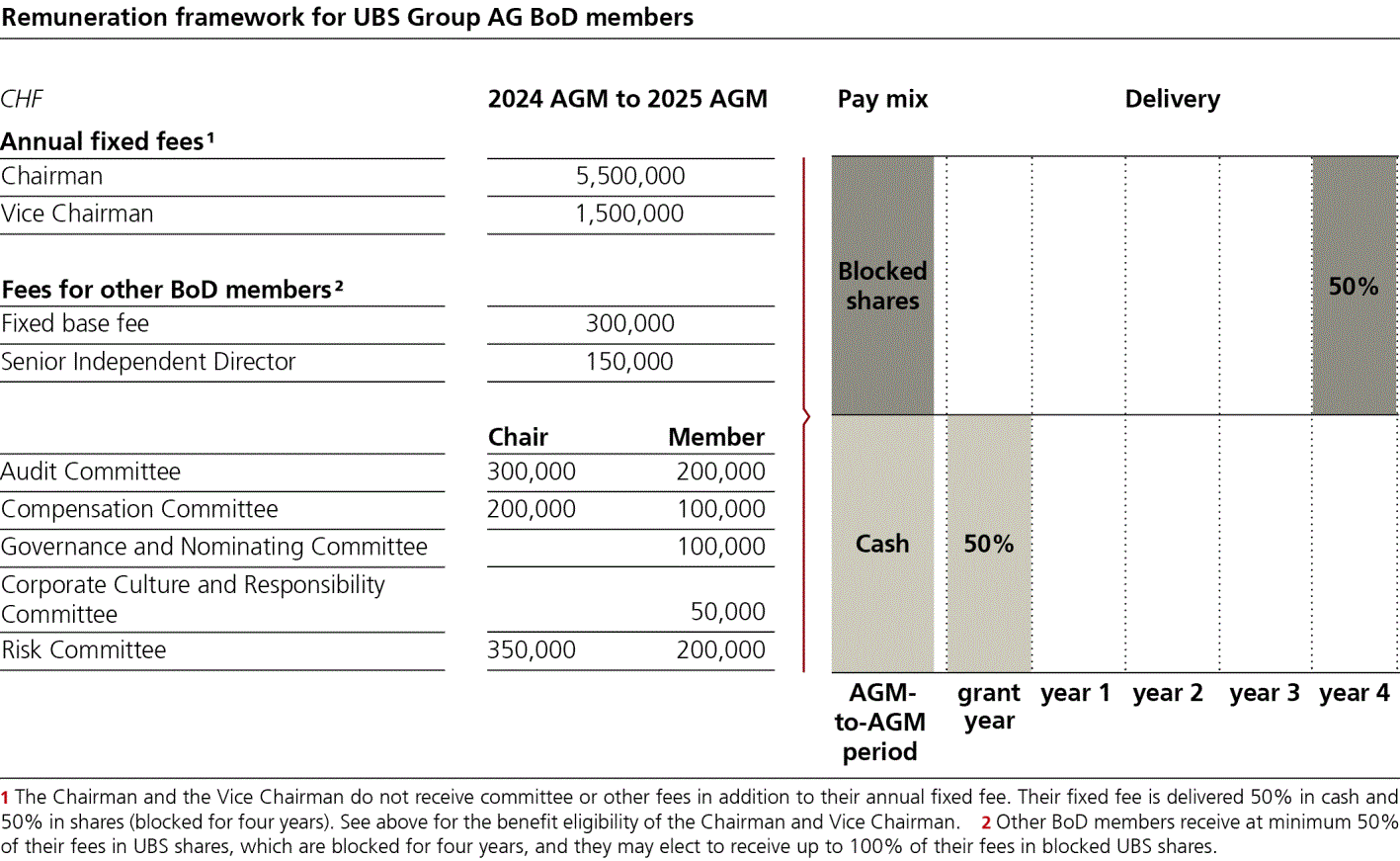 ubs-20241231p252i0
