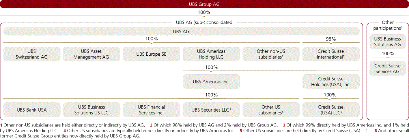 ubs-20241231p38i0