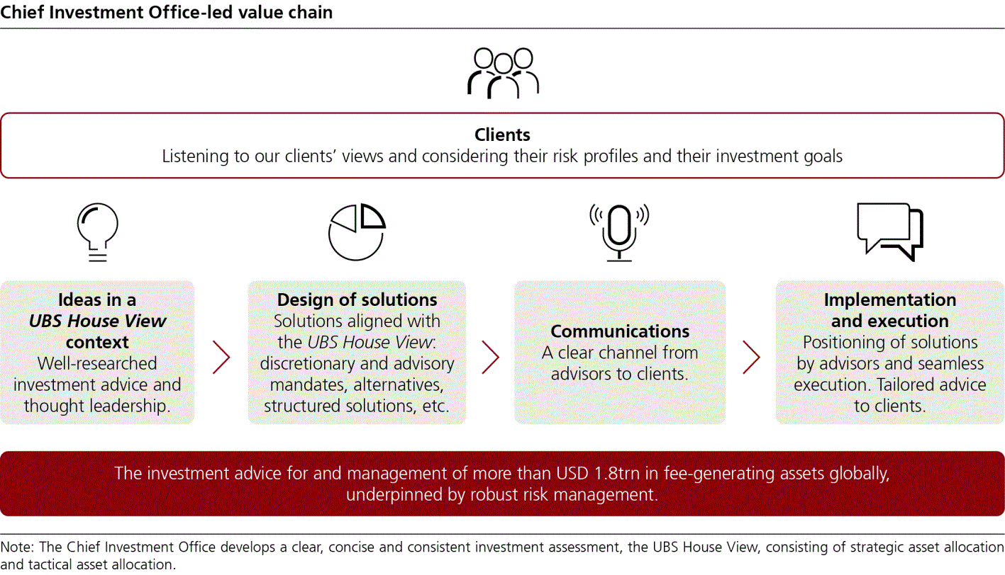 ubs-20241231p45i0