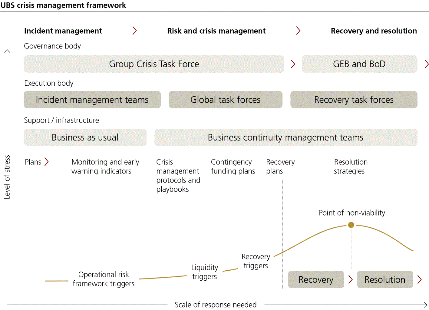 ubs-20241231p68i0