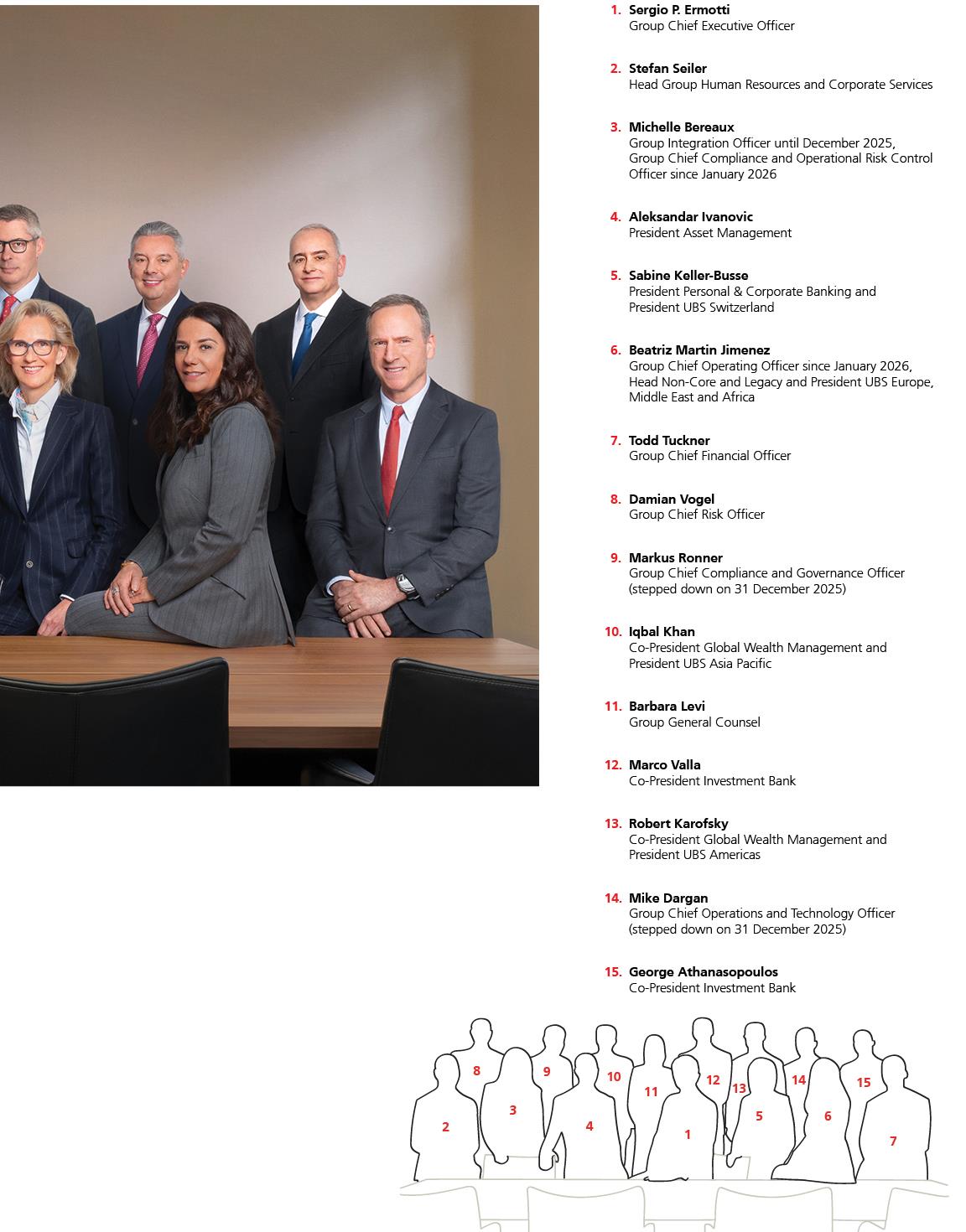 ubs-20251231p37i0