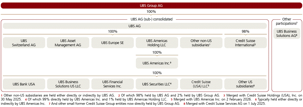 ubs-20251231p38i0