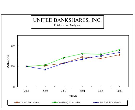 (TOTAL RETURN ANALYSIS GRAPH)