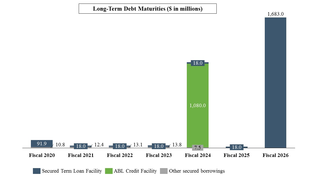 ltdebtmaturitiesa01.jpg