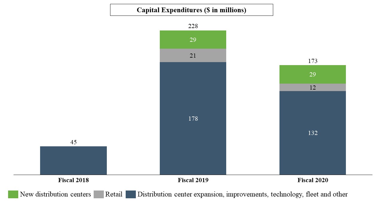capitalexpendituresa09.jpg