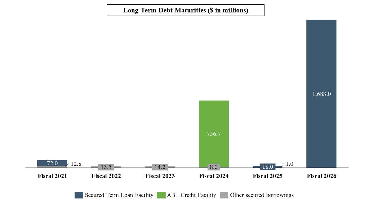 debtmaturitiesa01.jpg