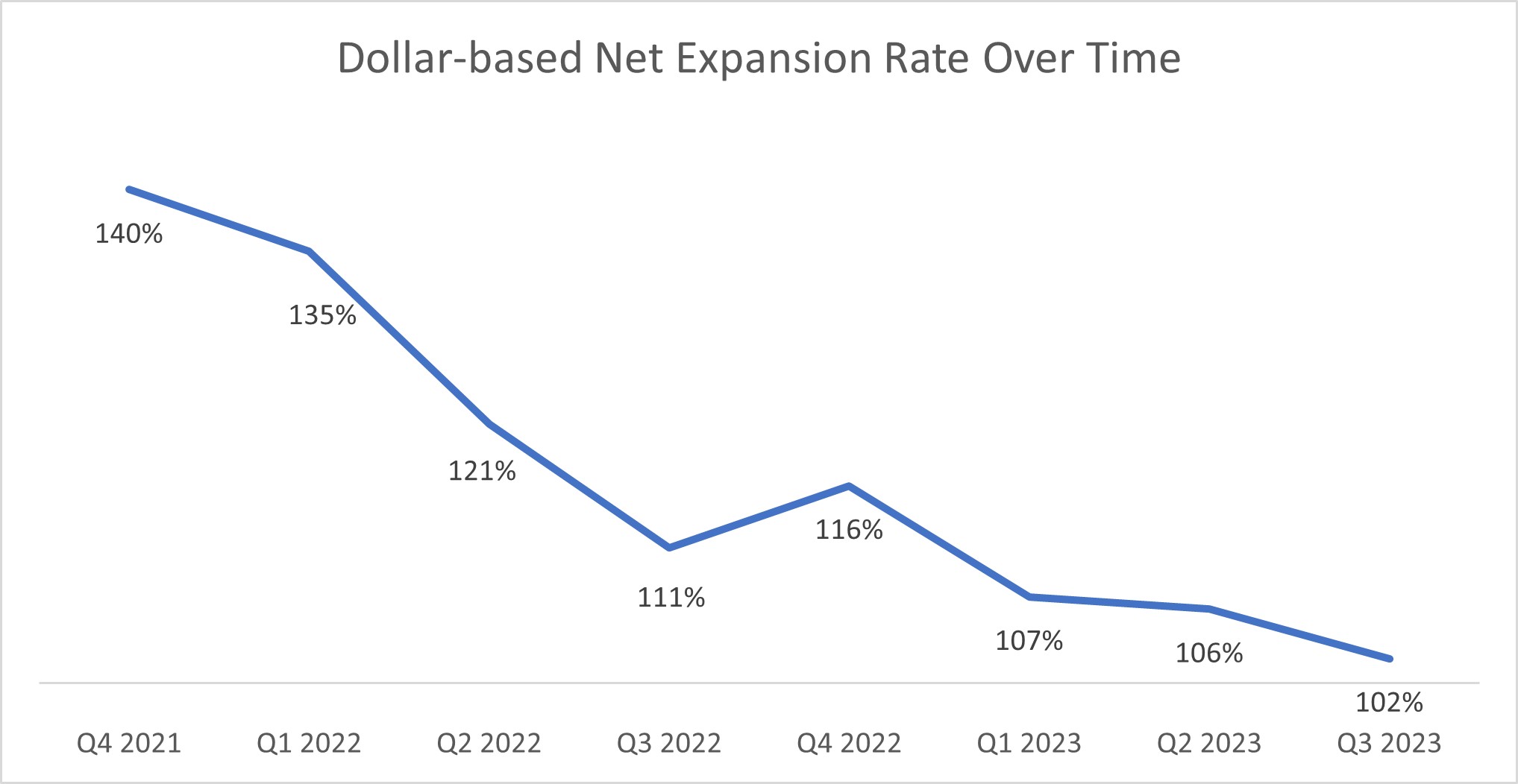 Q3'23 NER chart.jpg