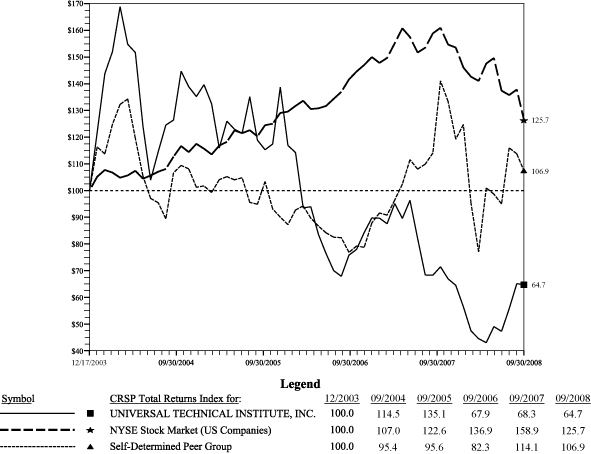 (PERFORMANCE GRAPH)