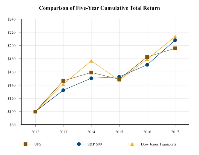 chart-eb6184c405ca49e2d03.jpg