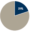 (PIE CHART GRAPHIC)