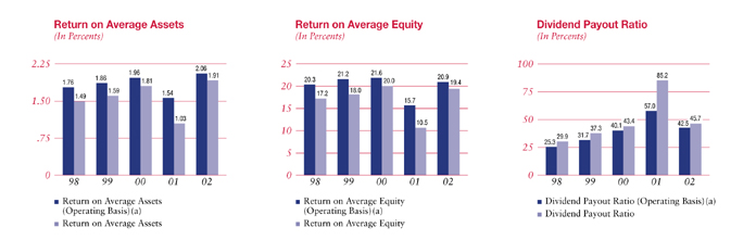 (CHART)