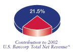 (PIE CHART)