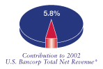 (PIE CHART)