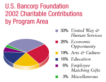 (PIE CHART)
