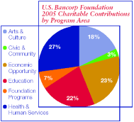 (PIE CHART)