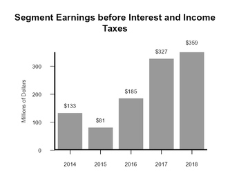chart-42e7f26c6bff5dfdb79.jpg