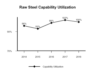 chart-cfe20370199b5860b05.jpg
