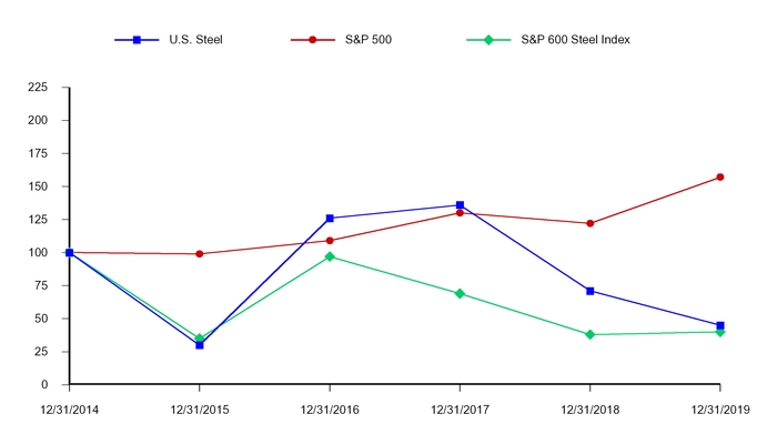 chart-feb8f38db32757e0a4a.jpg