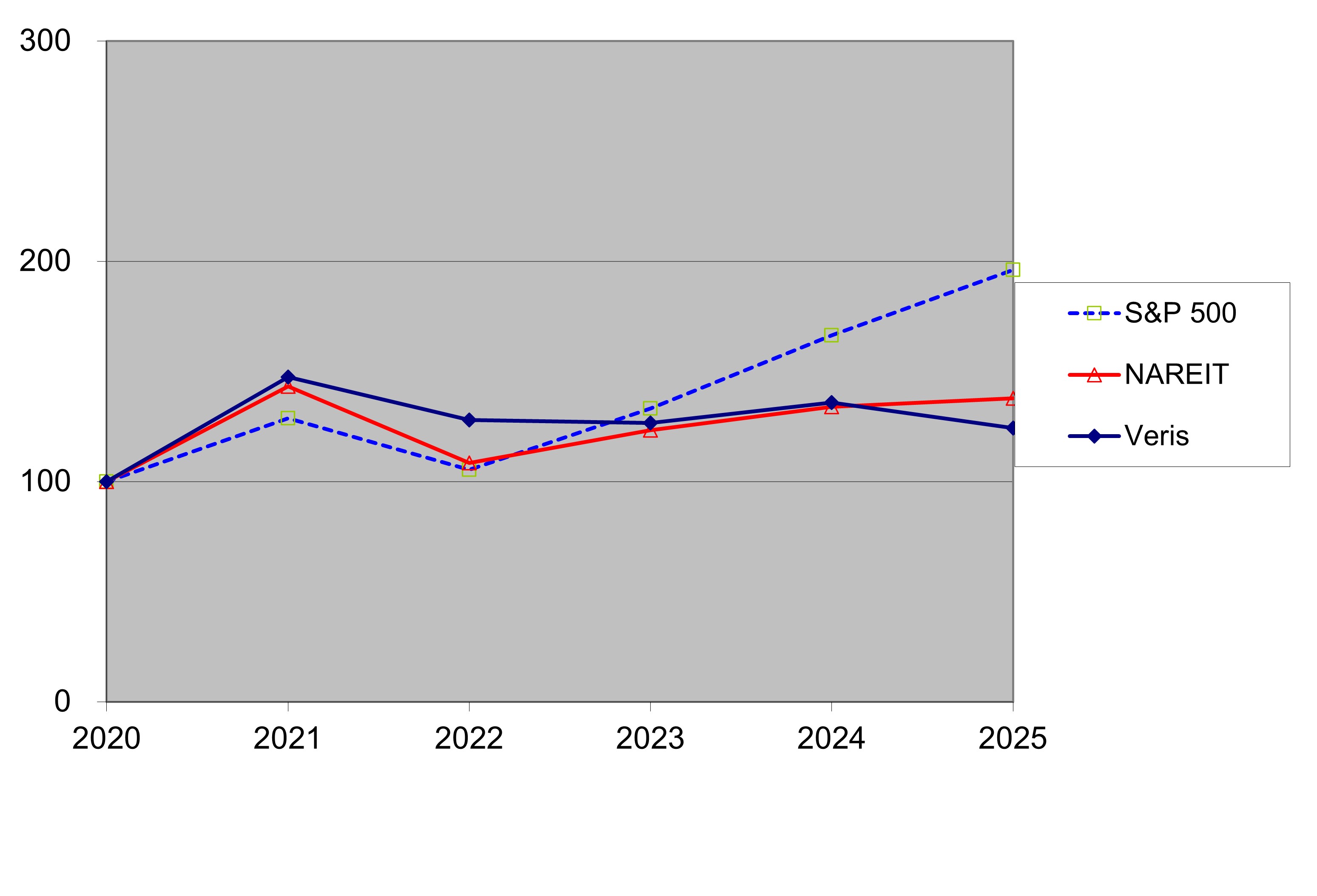 Item 5 Graph.jpg