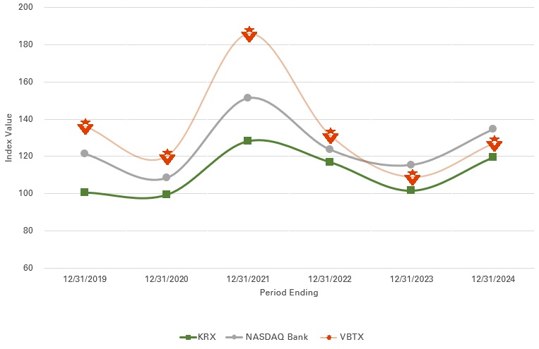 VBTX-chart.jpg