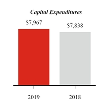 chart-q22019capex.jpg