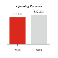 chart-q22019qtdoprevenue.jpg