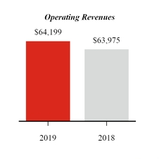 chart-q22019ytdoprevenue.jpg