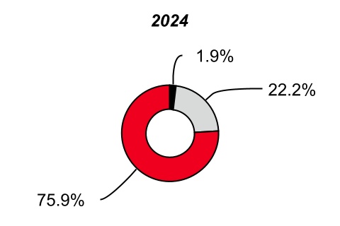 2368