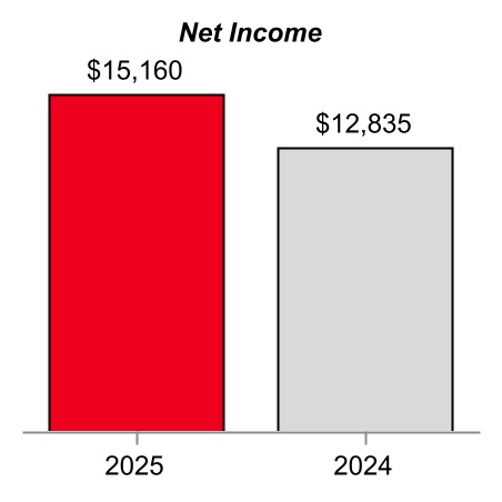 2093