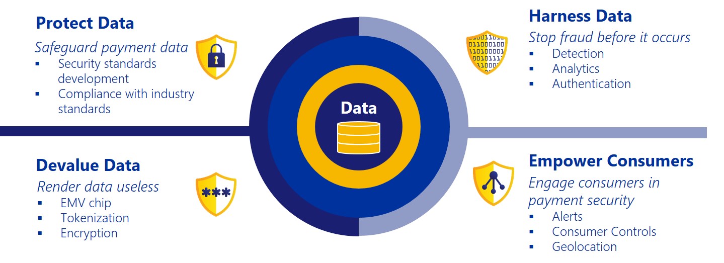 paymentsecuritya04.jpg