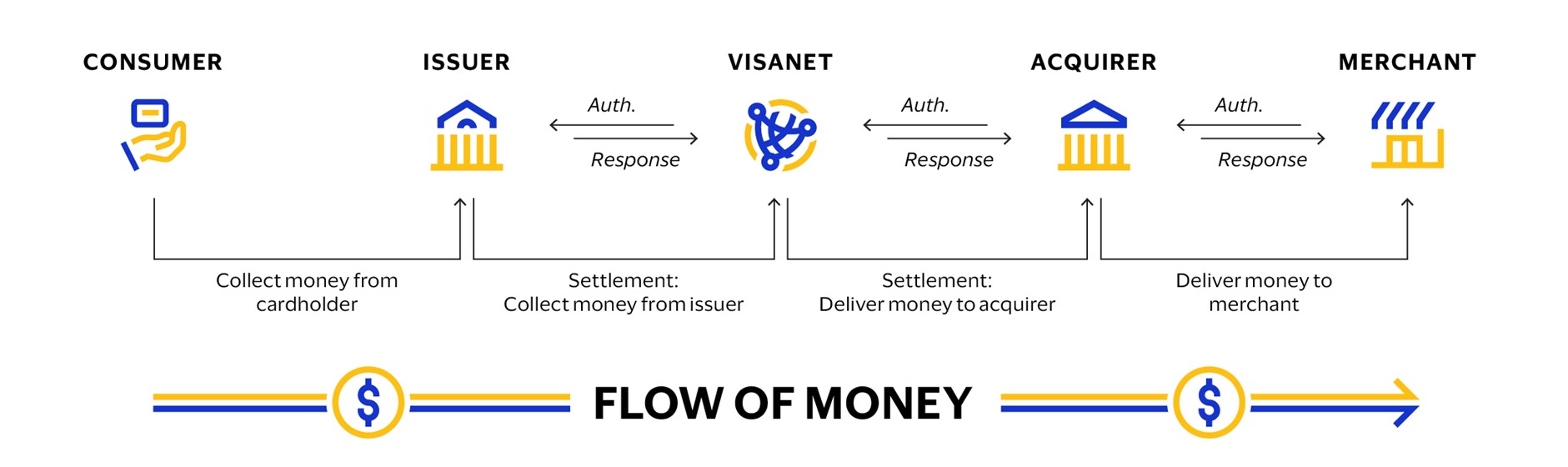 Flow of Money.jpg