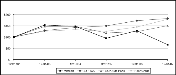 (GRAPH)