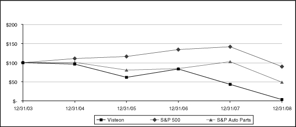 (GRAPH)