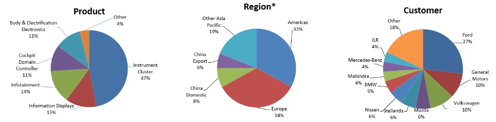 qtd sales v2.jpg