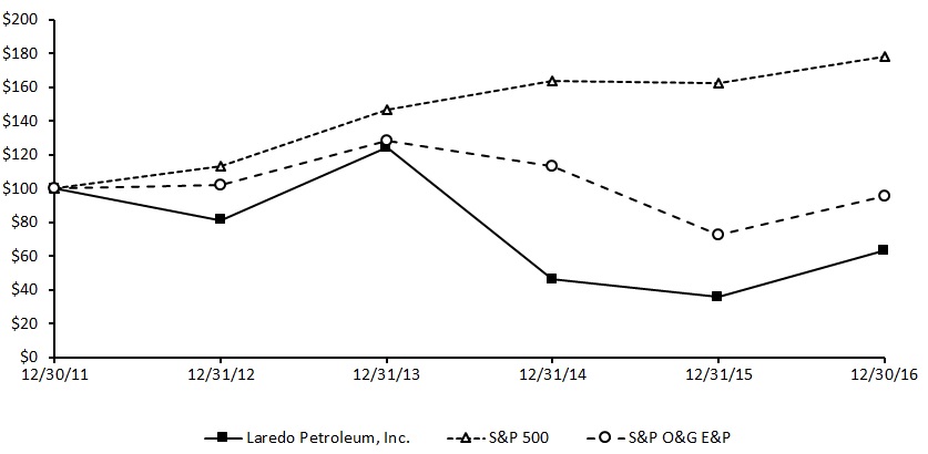 lpi201610kgraph.jpg